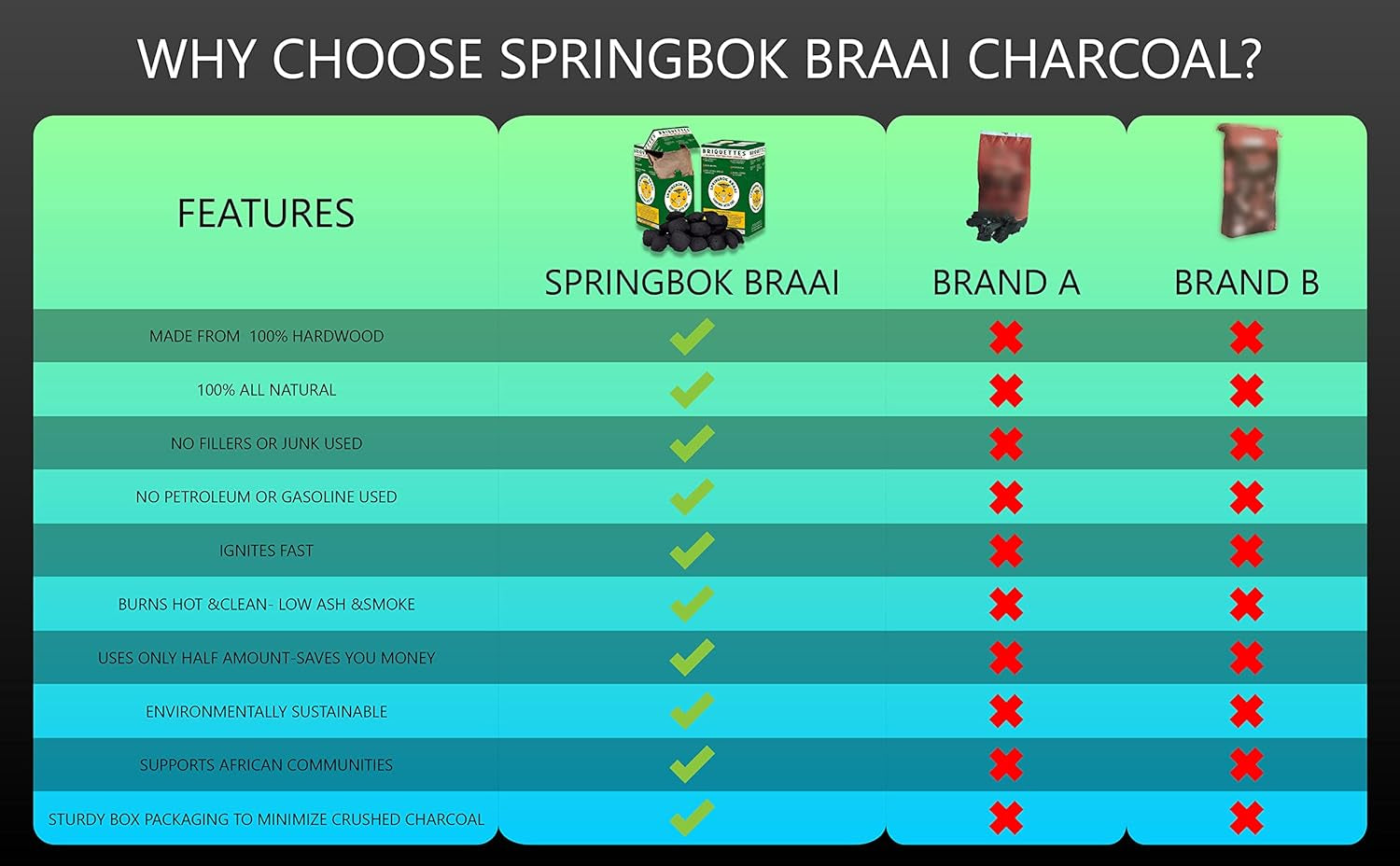 Springbok Braai Charcoal